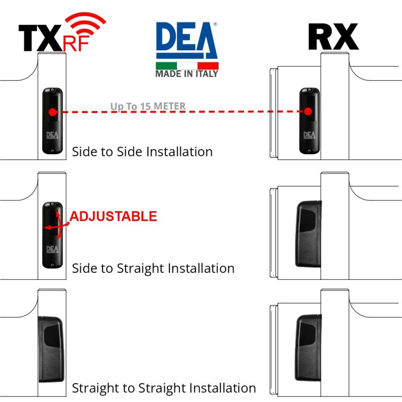 DEA LINEAR/B Photocell Wireless PE Safety Sensor up to 15m Range | Pair of adjustable photocells (210° Adjustable Rotating Optics) for Automatic Gate Opener System. Garage/Gate Safety Sensor LINEAR/B Safety Beam, Infrared Technology Wireless Gate Safety Sensor, Motion Detector, Wireless PE Gate Safety Beams